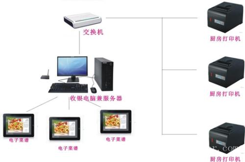 金阳县收银系统六号